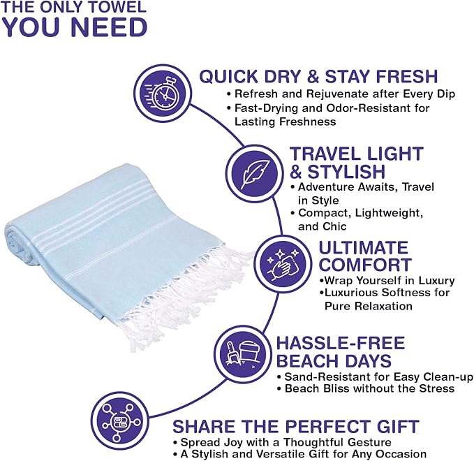 Turkish Beach Towels, Bulk Case of 36 | Oversized, Quick Dry, Sand Free | 100% Cotton, Large 38x71 Towels for Beach, Pool, Travel | Ultra-Soft, Compact, Absorbent | Baby Blue
