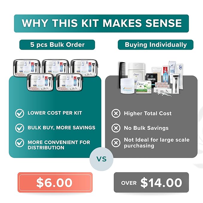 Trektote 10 Piece Travel Hygiene Kit with Toiletries & Dental Essentials, TSA-Compliant, Clear Cosmetic Bag, Single or Bulk Packs