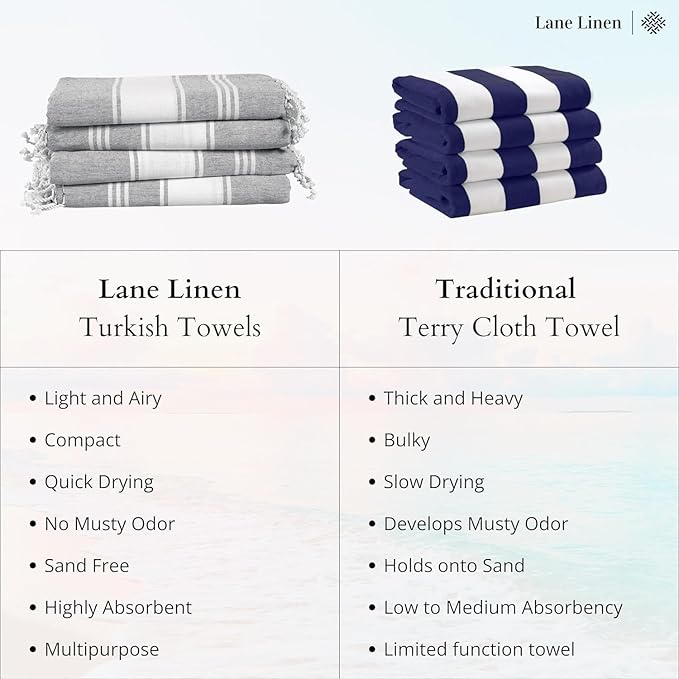 LANE LINEN 4 Pack Beach Towels – Oversized, Pre-Washed, Quick Dry, Sandproof, Lightweight & Absorbent Travel Towels – Extra Large Pool/Bath Towel – Multi