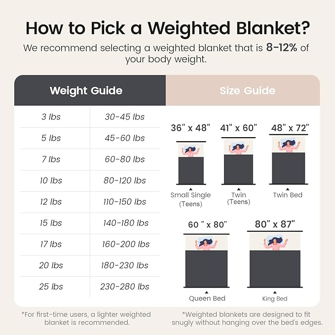Super Soft Luxury Fleece Sherpa Weighted Blanket 15lbs for Adults, Turtle Shell Fluffy Cozy Warm Queen Size Weighted Throw, Ceramic Beads Washable Heavy Blankets for Couch Bed, Black, 60" x 80"