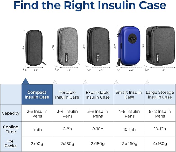 AUVON Insulin Cooler Travel Case with 2 x 90g TSA Approved Ice Packs, Diabetic Medication Insulated Cooling Bag for Insulin Pens and Diabetic Supplies Storage, Compact for Daily Life and Trips