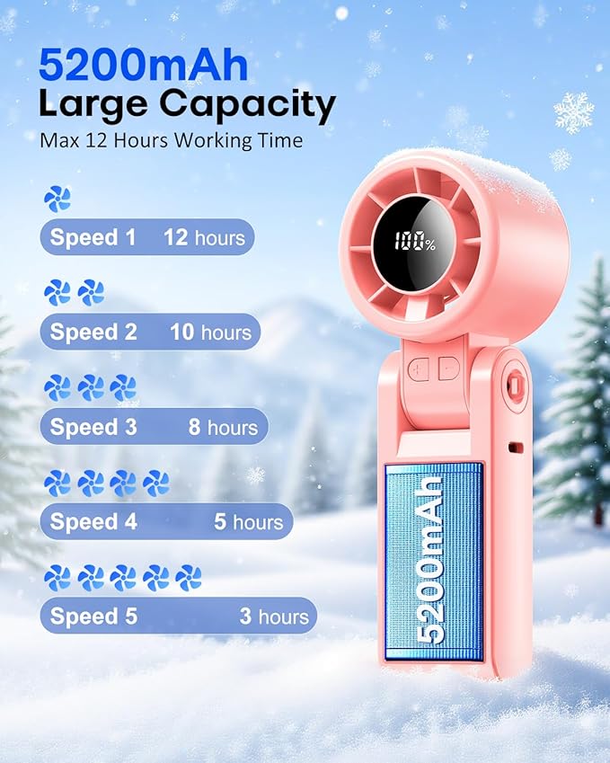 4 in 1 Portable Turbo Handheld Fan [15000 RPM], 5200mAh Battery, 12H Runtime, 3-in-1 180°Foldable Personal Fan, Turbo Tech Cooling for Outdoor, Travel, Work, Makeup