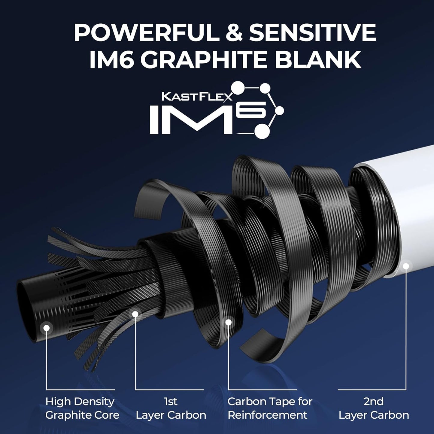 KastKing Centron Lite Fishing Rod and Reel Combo, IM6 Graphite 2Pc Blanks, Stainless Steel Guides with Ceramic Rings, Contoured EVA Handles & Fighting Butt, Split or Full Rear Handle Design, 13 Models