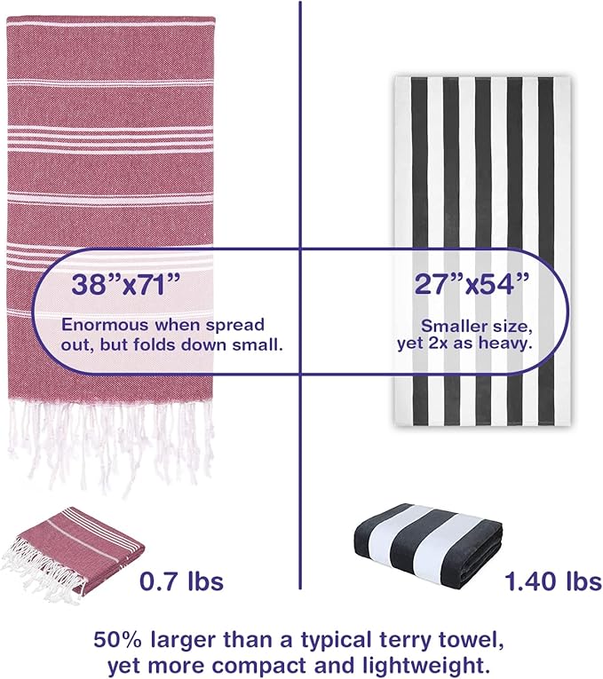 Turkish Beach Towels, Pack of 6 | Oversized, Quick Dry, Sand Free | 100% Cotton, Large 38x71 Towels for Beach, Pool, Travel | Ultra-Soft, Compact, and Absorbent | Burgundy