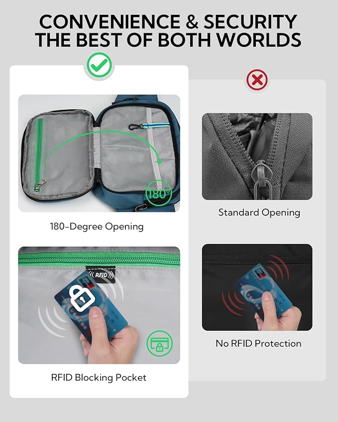 WATERFLY 3L Large Fanny Pack, 180° Opening Hip Pouch with Multi-Pockets, Anti-Theft RFID Blocking Waist Bag for Women Men Traveling Hiking Daily Use