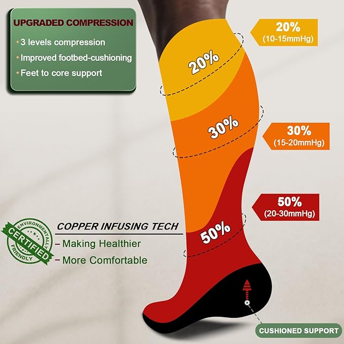 BULLIANT Men Compression Socks 3Pairs-Knee High Socks 15-20 Pressure Unise- Cushioned Sole Extra Wicking