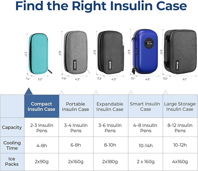AUVON Insulin Cooler Travel Case with 2 x 90g TSA Approved Ice Packs, Diabetic Medication Insulated Cooling Bag for Insulin Pens and Diabetic Supplies Storage, Compact for Daily Life and Trips