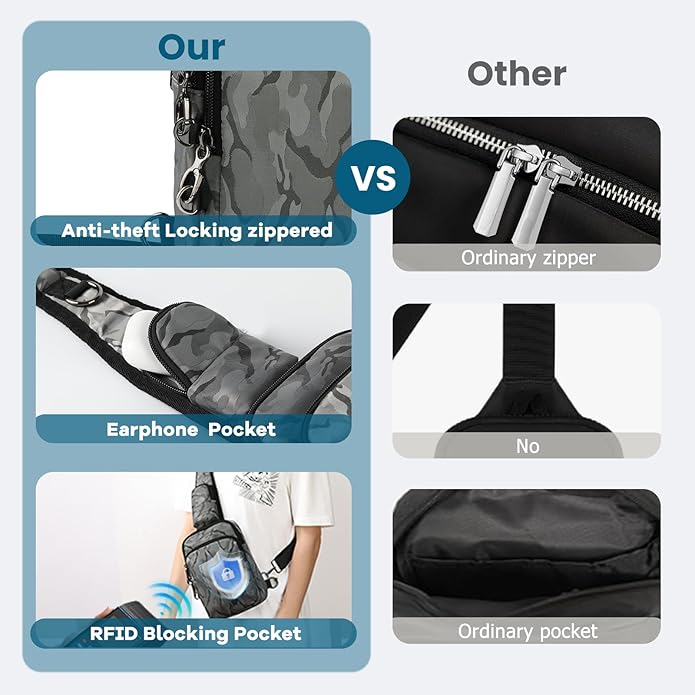 Sling Bag, Crossbody Bag with Zipper Lock, RFID & Water Resistant for Women and Men Small Chest Bag for Travel Casual