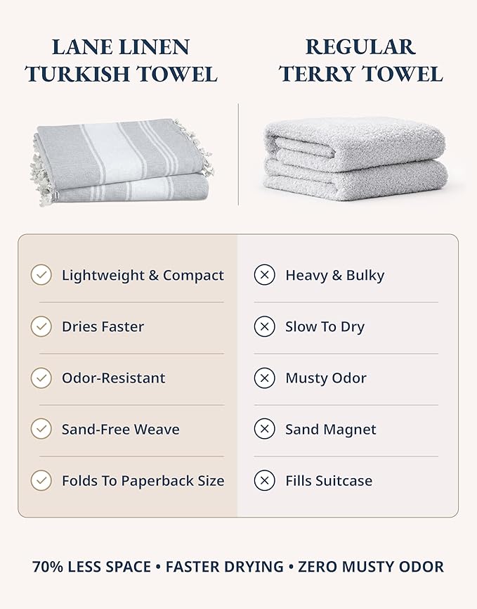 LANE LINEN Extra Large Beach Towels 2 Pack – Oversized 39"x71", Pre-Washed, Quick Dry, Sand-Free & Absorbent Pool Towels, Stylish & Lightweight for Women – Grey
