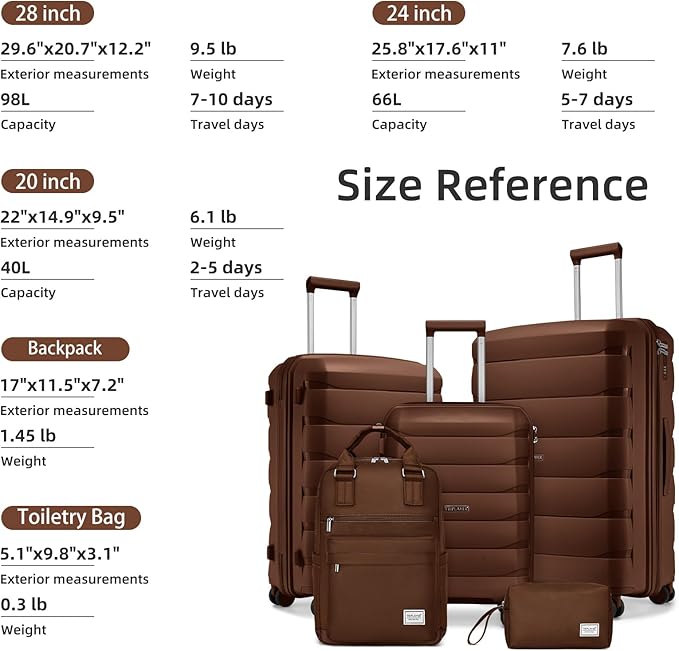 Luggage Sets 5 Pieces, Suitcase Set with Spinner Wheels, 3 Piece Luggage Set with Backpack (28/24/20inch Mocha)