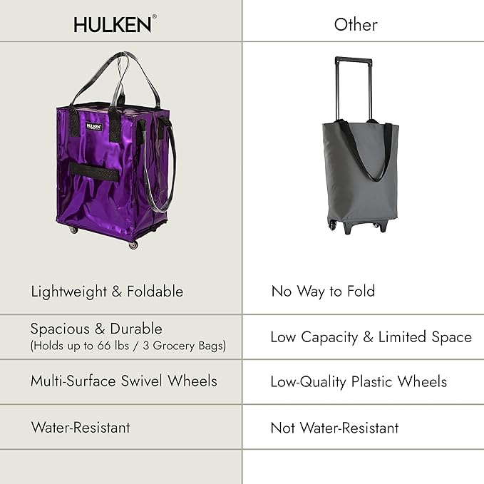 HULKEN - (Medium, Ultraviolet) Reusable Grocery Bag On Wheels, Shopping Trolley, Rolling Tote, Zipper Closure, Lightweight, Carries Up to 66 lb, Folds Flat, Unbreakable Handles