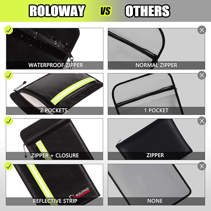 ROLOWAY Fireproof Envelope for Cash, Legal Documents Safe (15 x 11 inch) with 2 Pockets & Waterproof Zipper, Black