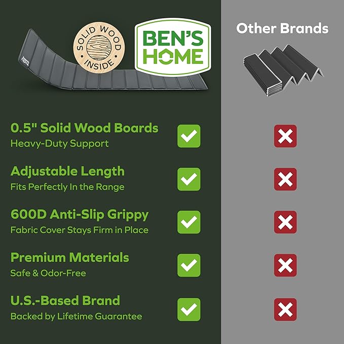 BEN'SHOME® Heavy Duty Couch Cushion Support Board for Sagging Sofas | Fits 58"-67" x 19.7" Deep | Protects Your Back from Sinking Seats | 0.5" Solid Wood, 400 LBS, Anti-Slip, Lifetime Replacement