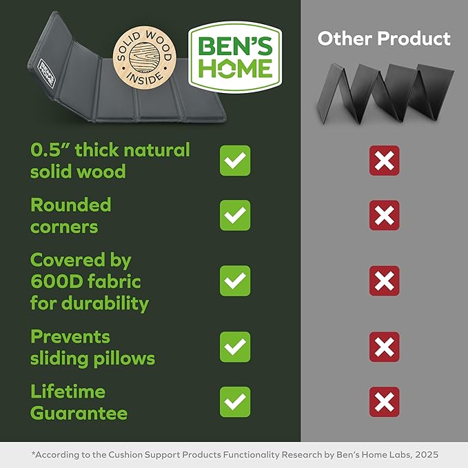BEN'SHOME® Heavy Duty Chair Cushion Support Board for Sagging Armchairs | Fits 20"-23" Recliners, 19.7" Deep | Protects Your Back from Sinking Seats | 0.5" Solid Wood, 400 LBS, Lifetime Replacement