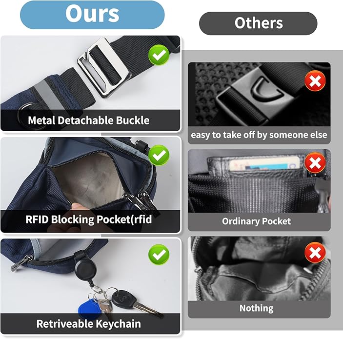 BROADREAM Mini Sling Bag for Men Women Small Crossbody Backpack Shoulder Bags with RFID & Waterproof for Hiking Trave Running