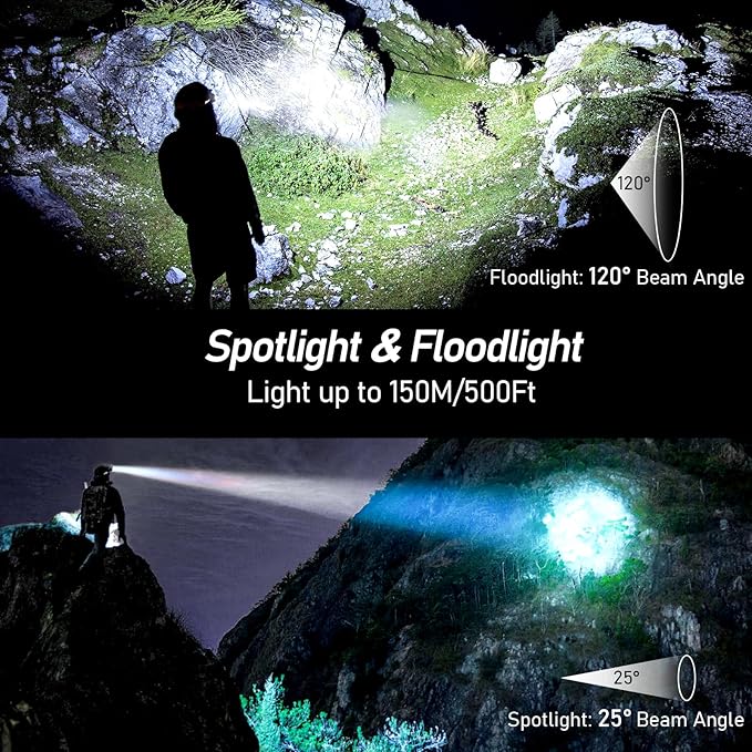 Blukar LED Headlamp Rechargeable,2000L High Lumen Super Bright Dimmable Headlight Flashlight with Motion Sensor- 8 Modes,Spotlight&Floodlight,IPX5 Waterproof for Camping,Hiking,Running,Fishing -2 Pack