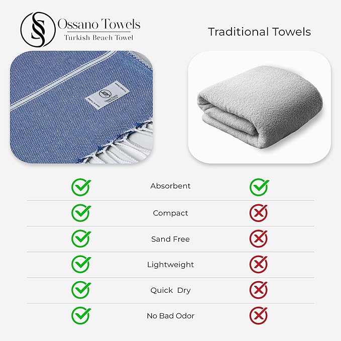 Turkish Beach Towel Compact & Soft Extra Large (39" x 71") - Quick Dry, Versatile and Functional as Yoga Mat, Picnic and Travel Blanket, Bath Towels/Vacation Essential - Indigo Blue