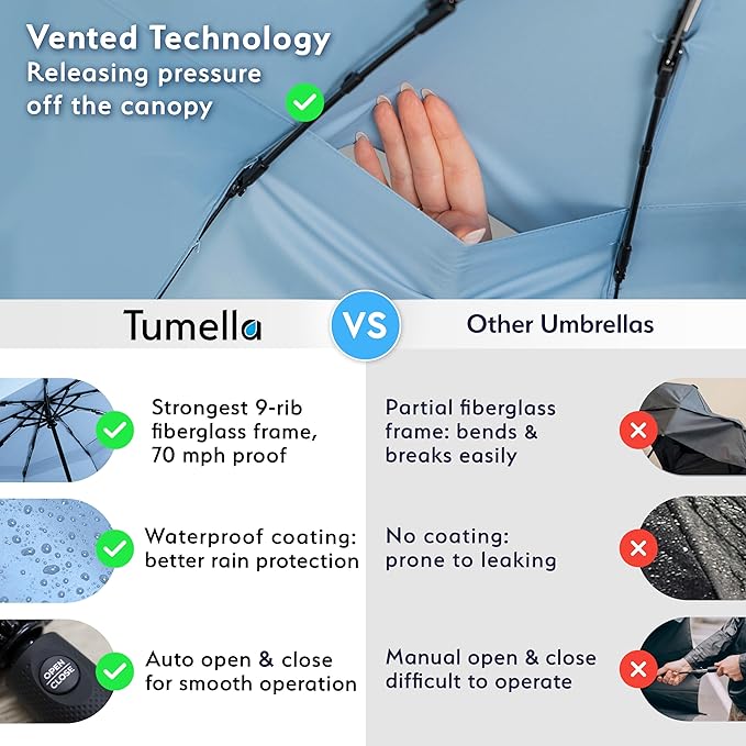 TUMELLA Strongest Windproof Travel Umbrella (Compact, Superior & Beautiful), Small, Wind-Tested, Light & Portable, Automatic Folding Rain Umbrella, Durable Premium Grip, Fits Car and Backpack