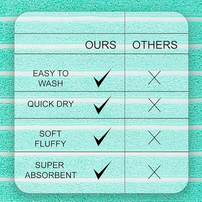 CASA COPENHAGEN Ecstatic 6Pcs 100% Egyptian Cotton Large Designer Towels Gift Set- Aquamarine, 600GSM, 2Bath 2Hand 2Washcloths, Bath Towels for Bathroom Set for Women & Men