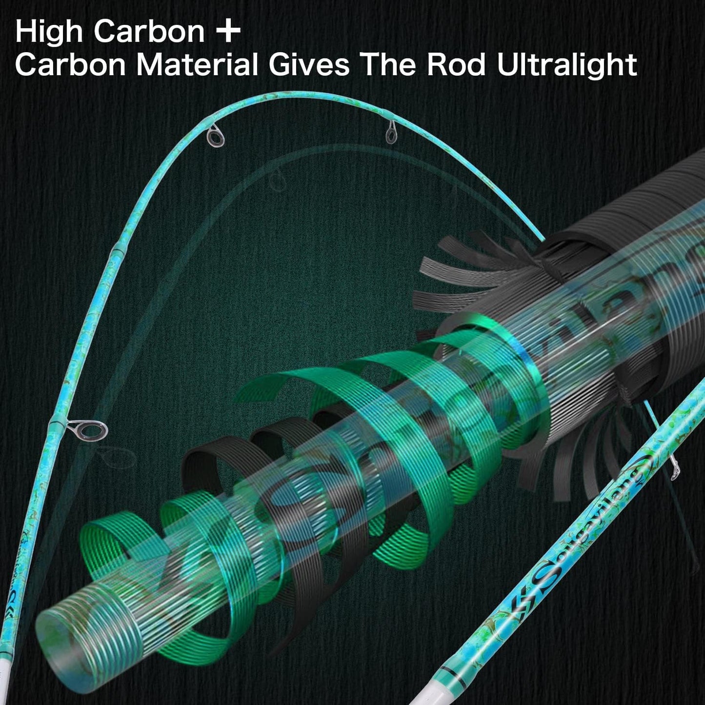 Sougayilang Fishing Rod and Reel Combo, 2-Piece 5-Foot 6-Inch Graphite & Fiberglass Rod, Durable and Strong, Quickset Anti-Reverse Fishing Reel (1Pack/2Pack)