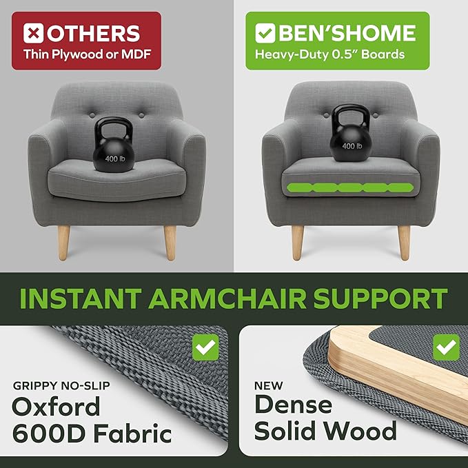 BEN'SHOME® Heavy Duty Chair Cushion Support Board for Sagging Armchairs | Fits 20"-23" Recliners, 19.7" Deep | Protects Your Back from Sinking Seats | 0.5" Solid Wood, 400 LBS, Lifetime Replacement