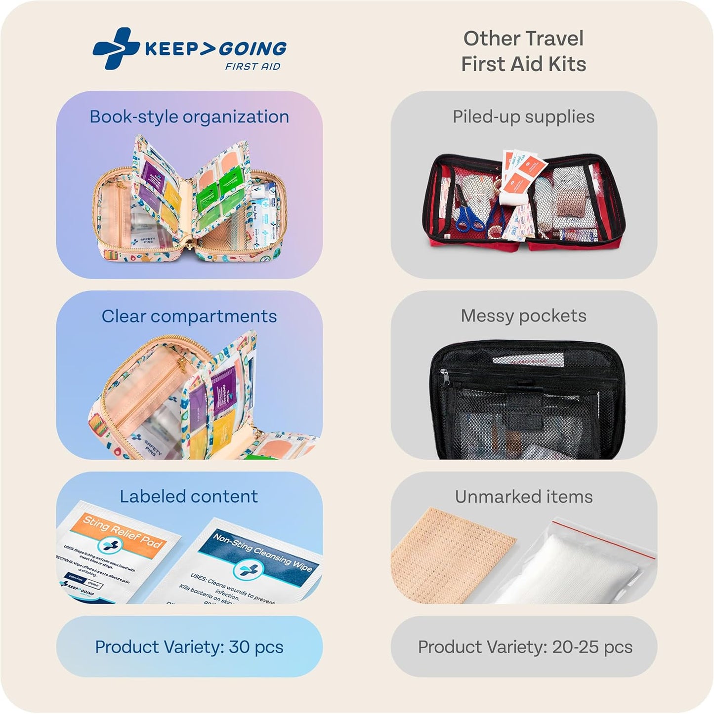 KeepGoing Travel First Aid Kit for Car, Home, Hiking, Camping and Outdoor Emergencies - First Aid Kit Travel Size TSA-Approved