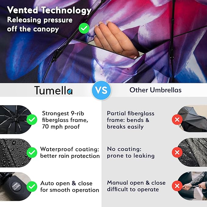 TUMELLA Strongest Windproof Travel Umbrella (Compact, Superior & Beautiful), Small, Wind-Tested, Light & Portable, Automatic Folding Rain Umbrella, Durable Premium Grip, Fits Car and Backpack
