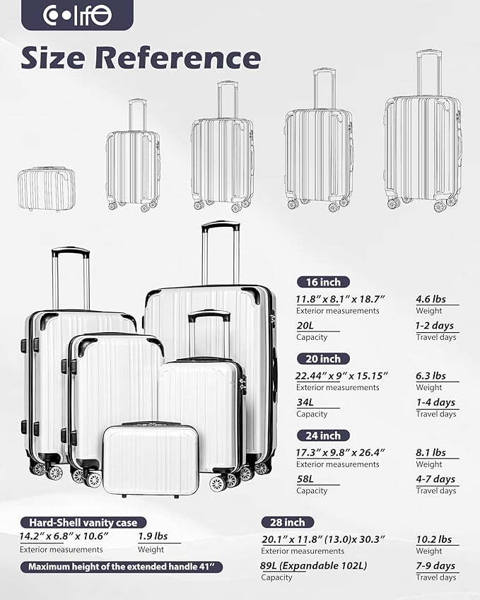 Coolife Luggage Sets, 5 Piece Durable Suitcase, Lightweight Carry on Luggage with PC+ABS Hardshell, Dual Spinner Wheels, TSA Lock and YKK Zipper (navy new, 5 piece set)