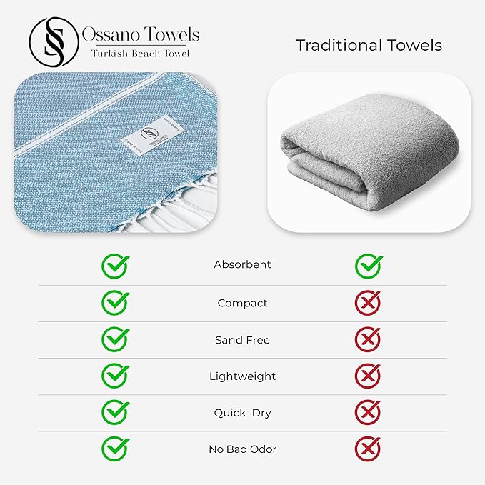 Turkish Beach Towel Compact & Soft Oversized (39" x 71") - Quick Dry, Versatile and Functional as Bath Sheet, Picnic Blanket, Bath, Gym, Pool and Body Towel - Turqoise