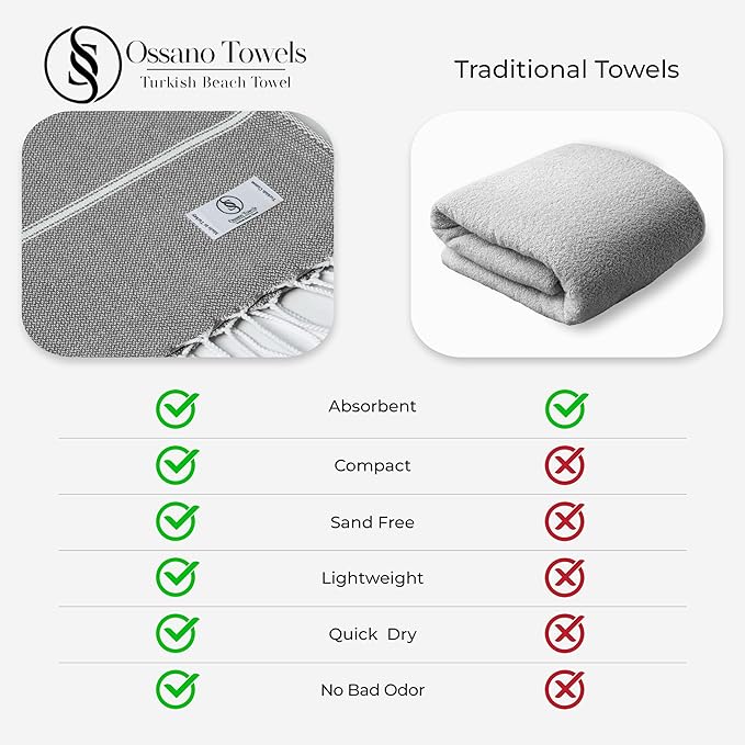 Turkish Beach Towel Quick Dry & Soft Oversized (39" x 71") - Compact, Versatile and Functional as Beach and Travel Blanket, Travel, Camping, Cruise and Gym Towel - Grey