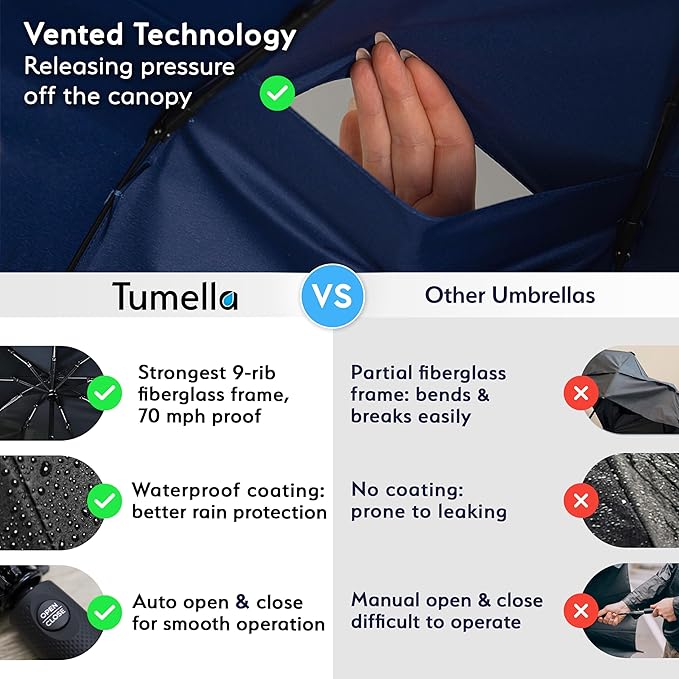 TUMELLA Strongest Windproof Travel Umbrella (Compact, Superior & Beautiful), Small, Wind-Tested, Light & Portable, Automatic Folding Rain Umbrella, Durable Premium Grip, Fits Car and Backpack