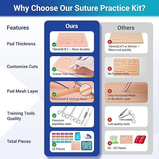Alcedo Suture Practice Kit for Medical Students, Complete Set (32 Pieces) Include Extra Large Suturing Pad with Pre-Cut Wounds, Tools Kit, and Suture Threads, Perfect for Demonstration and Education