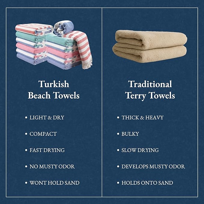Lane Linen Beach Towels 12 Pack - Oversized & Pre-Washed Large Beach Towel Set - Stylish Pool Towels For Adults, Quick Dry, Soft & Lightweight Lightweight Travel Towel Pack, 39"x71" - Seaside Symphony