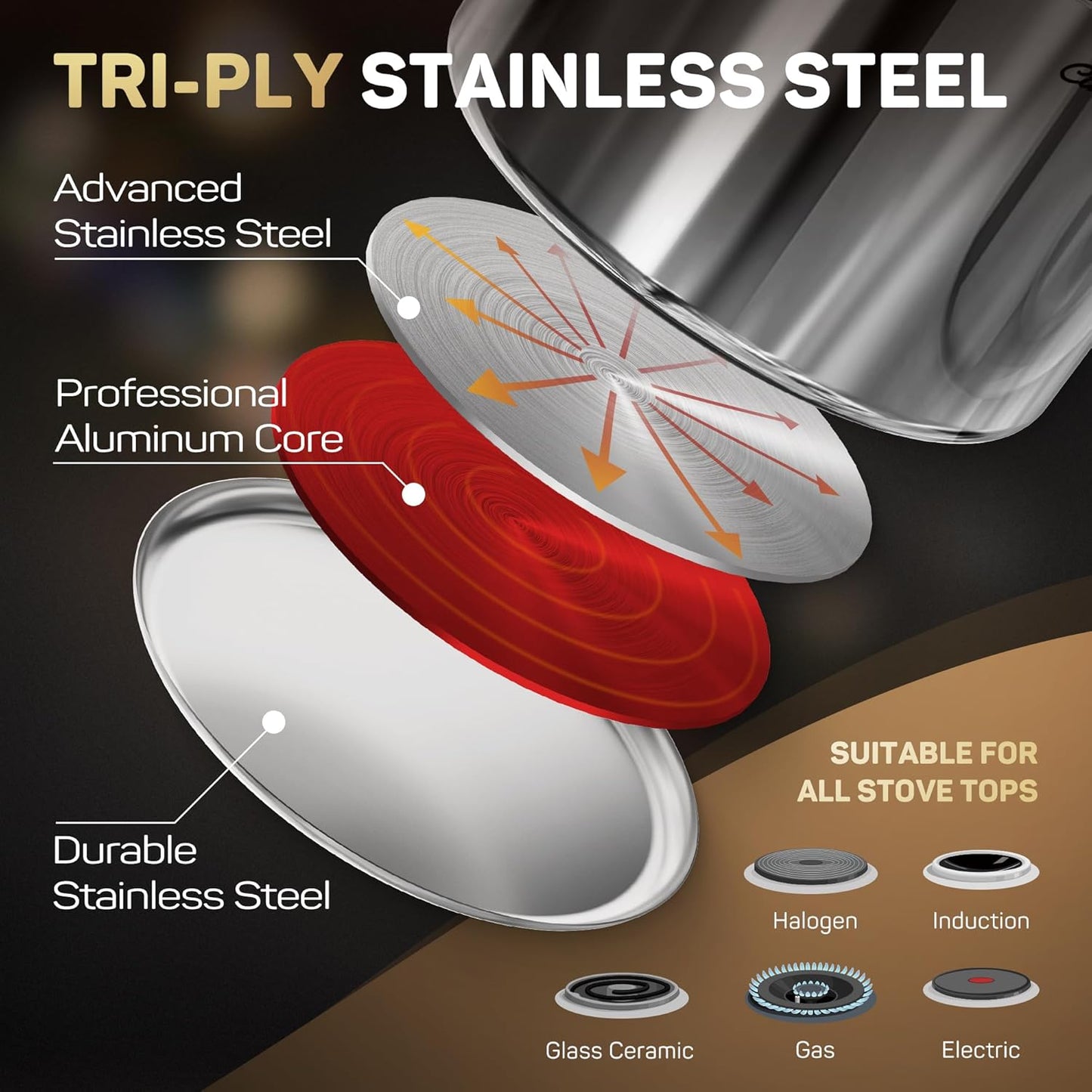 Tri-Ply Stainless Steel Pots and Pans Set 11-PC, 18/10 Stainless Steel Induction Cookware Set with Steamer Insert, Kitchen Cookware Sets with Stay Cool Ergonomic Handles, Dishwasher, Oven Safe