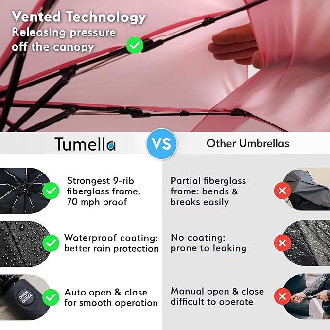 TUMELLA Strongest Windproof Travel Umbrella (Compact, Superior & Beautiful), Small, Wind-Tested, Light & Portable, Automatic Folding Rain Umbrella, Durable Premium Grip, Fits Car and Backpack