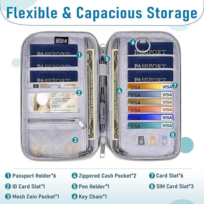 Family Passport Holder for Travel, RFID Blocking Travel Document Organizer with Flexible Carrying Style, Portable Passport Wallet and Essentials for Trip (Grey)