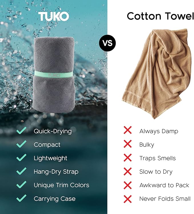 MISSION Tuko Microfiber Beach Towel Set with Water-Resistant Carrying Case for Boating and Swimming (Teal Bag Holder, 60L x 30W, Set of 2)