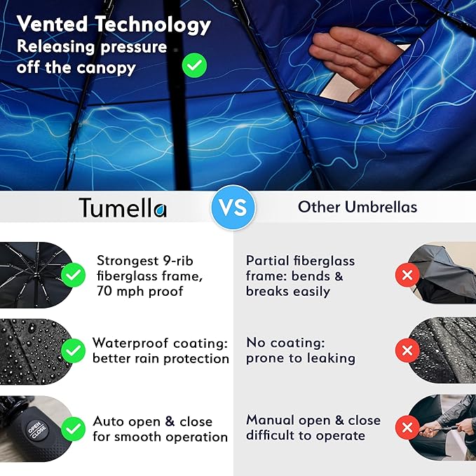 TUMELLA Strongest Windproof Travel Umbrella (Compact, Superior & Beautiful), Small, Wind-Tested, Light & Portable, Automatic Folding Rain Umbrella, Durable Premium Grip, Fits Car and Backpack