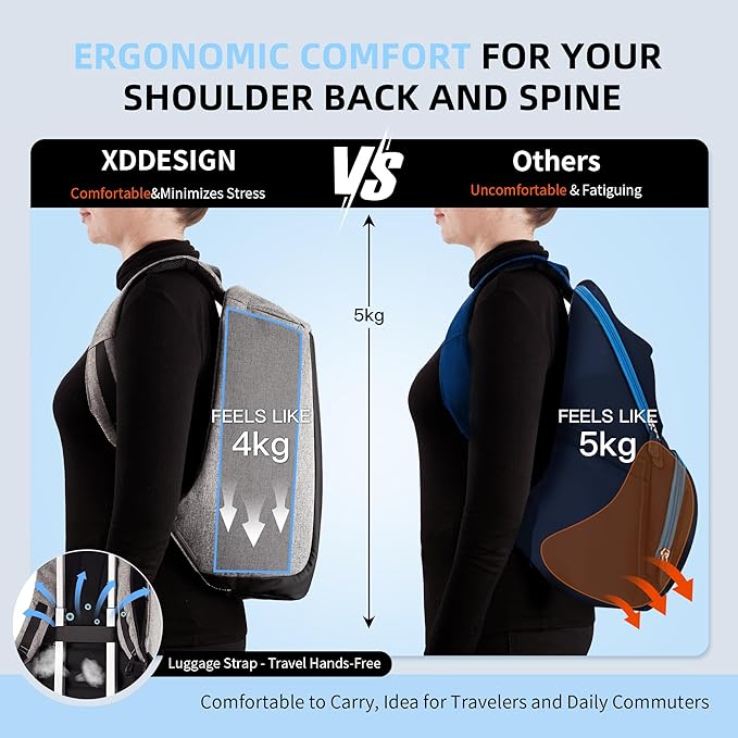 XDDesign Bobby Original 12.5L Anti Theft Laptop Backpack, 15.6" Laptop&9.7" Tablet Sleeve,Slash-resistant,Water Repellent,Shockproof, USB Charging Port Travel Carry on Flight Approved for Men&Women