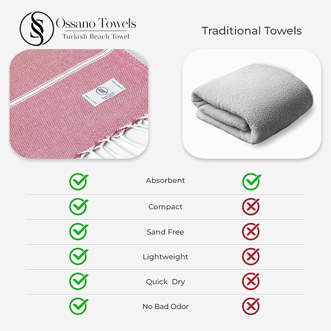 Cute Beach Towel - Quick Dry & Sand Free, Oversized (39" x 71"), Versatile, Perfect as Yoga Mat, Pool Towel, Turkish Towel, or Picnic Blanket - Coral