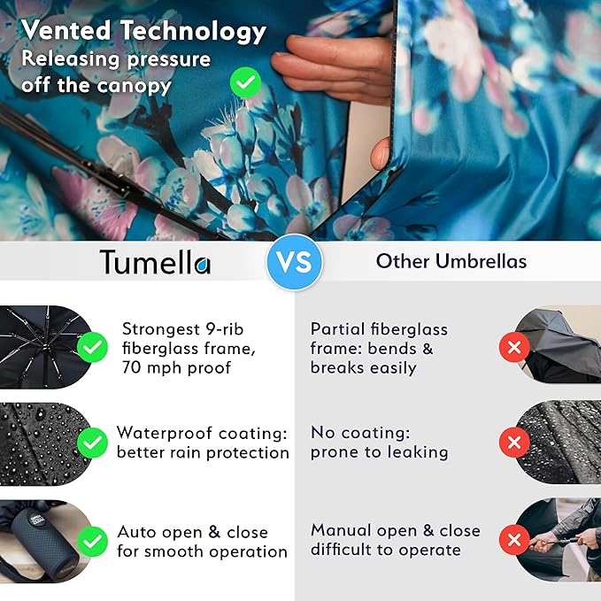 TUMELLA Strongest Windproof Travel Umbrella (Compact, Superior & Beautiful), Small, Wind-Tested, Light & Portable, Automatic Folding Rain Umbrella, Durable Premium Grip, Fits Car and Backpack