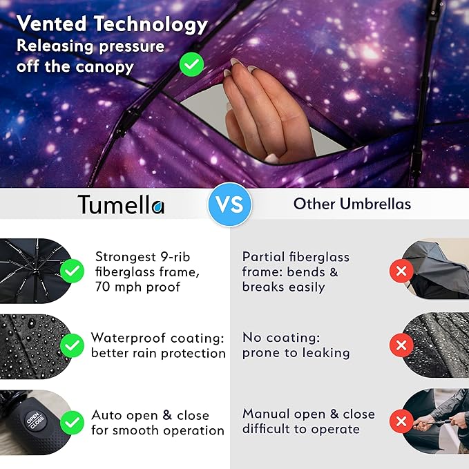 TUMELLA Strongest Windproof Travel Umbrella (Compact, Superior & Beautiful), Small, Wind-Tested, Light & Portable, Automatic Folding Rain Umbrella, Durable Premium Grip, Fits Car and Backpack