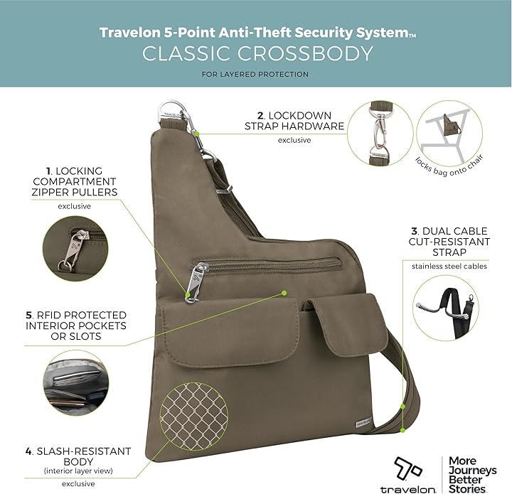 Travelon