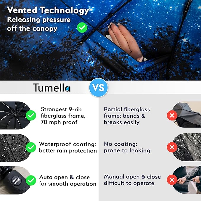 TUMELLA Strongest Windproof Travel Umbrella (Compact, Superior & Beautiful), Small, Wind-Tested, Light & Portable, Automatic Folding Rain Umbrella, Durable Premium Grip, Fits Car and Backpack