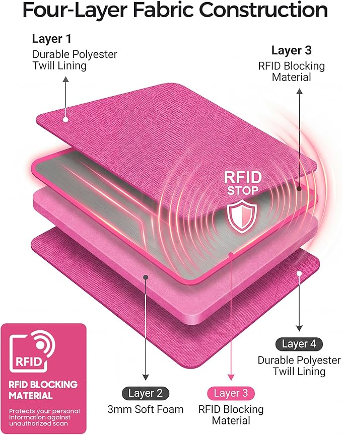 P.travel Family Passport Holder RFID Blocking Travel Document Organizer, Waterproof Passport Wallet for Women Men, Lightweight Passport Case for Boarding Pass, Cards, ID & Travel Essentials