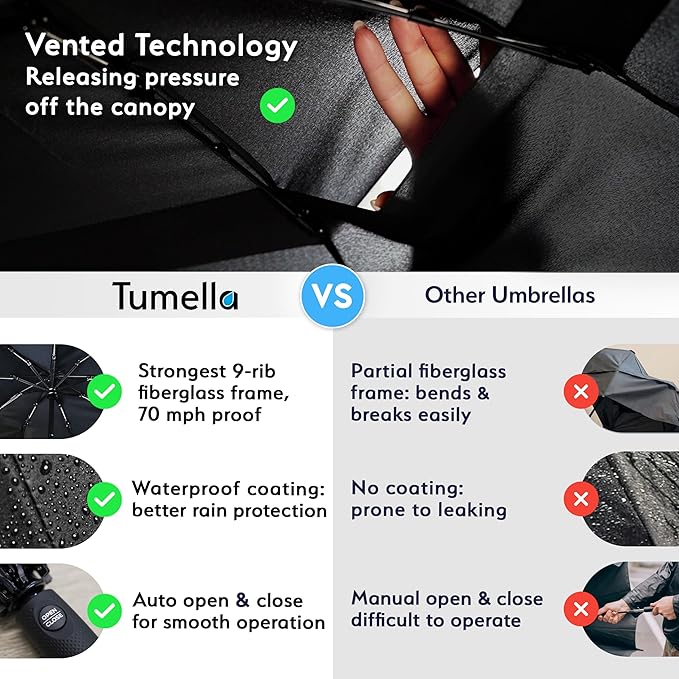 TUMELLA Strongest Windproof Travel Umbrella (Compact, Superior & Beautiful), Small, Wind-Tested, Light & Portable, Automatic Folding Rain Umbrella, Durable Premium Grip, Fits Car and Backpack
