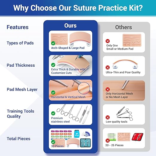 Alcedo Advanced Suture Practice Kit for Medical and Veterinary Students, Complete Set (33 Pieces) Includes Arch-Shaped and Pre-Cut Wounds Pads, Tools Kit, and Suture Threads for Educational Use Only