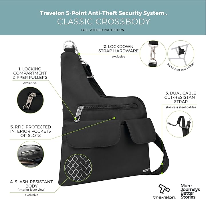 Travelon