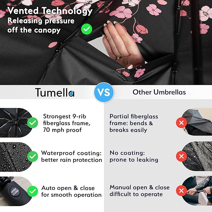 TUMELLA Strongest Windproof Travel Umbrella (Compact, Superior & Beautiful), Small, Wind-Tested, Light & Portable, Automatic Folding Rain Umbrella, Durable Premium Grip, Fits Car and Backpack