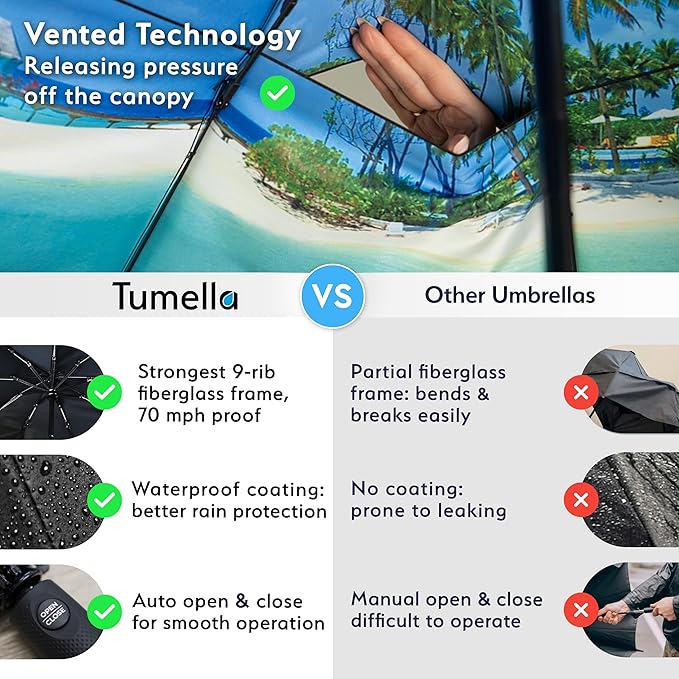 TUMELLA Strongest Windproof Travel Umbrella (Compact, Superior & Beautiful), Small, Wind-Tested, Light & Portable, Automatic Folding Rain Umbrella, Durable Premium Grip, Fits Car and Backpack